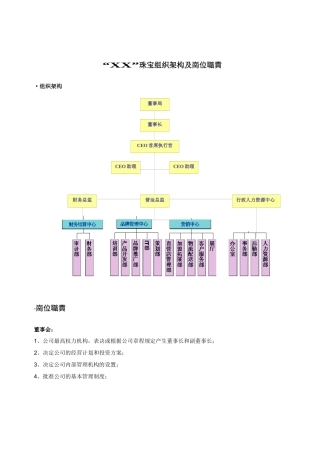 “X恋”珠宝组织架构及岗位职责