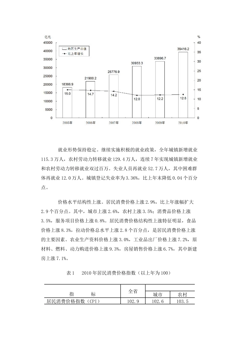 XXXX年山东省国民经济和社会发展统计公报_第2页