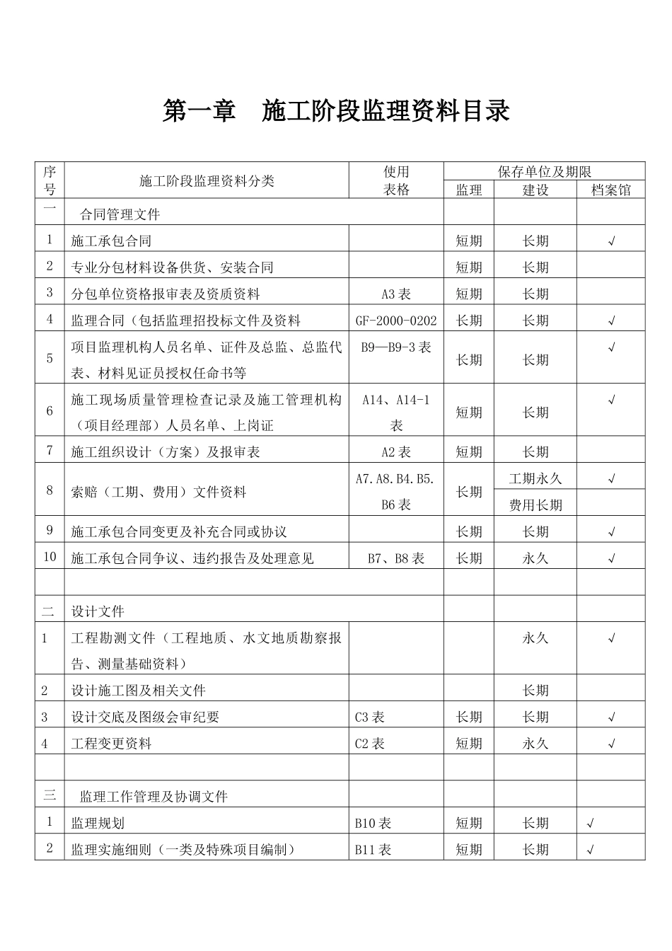 《海南省建设工程监理用表》(1)_第1页