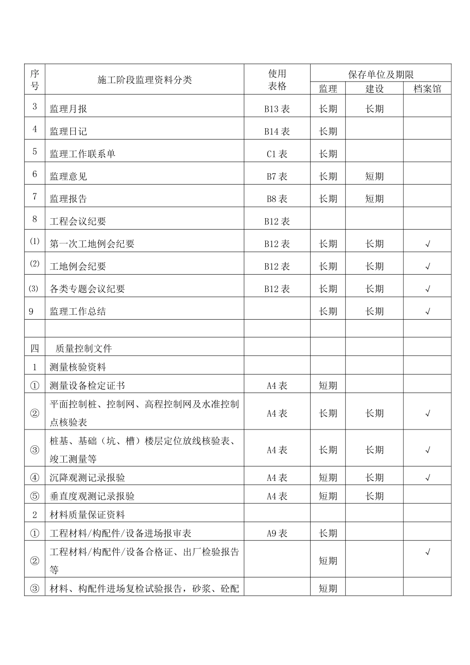 《海南省建设工程监理用表》(1)_第2页