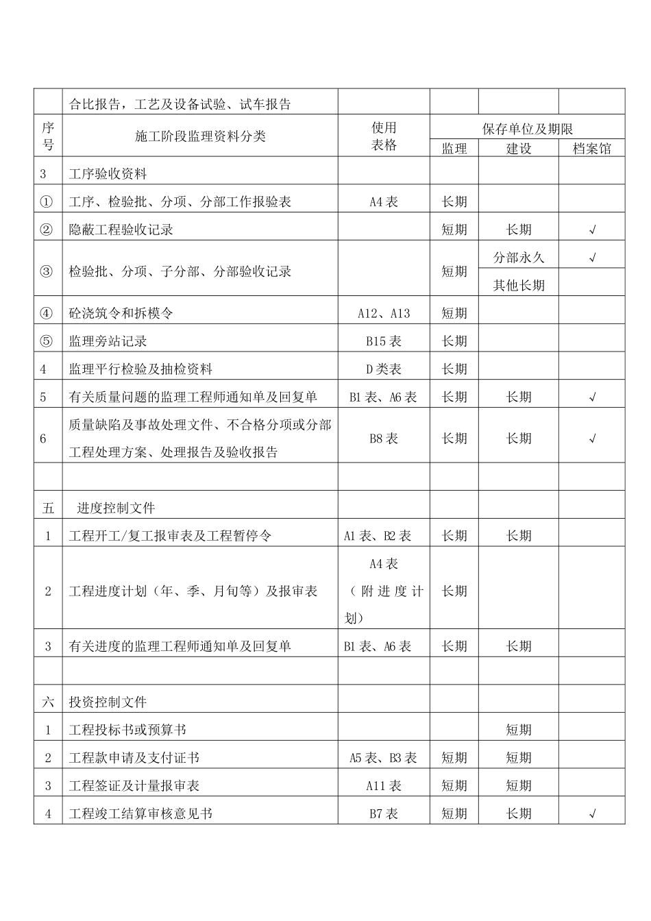《海南省建设工程监理用表》(1)_第3页