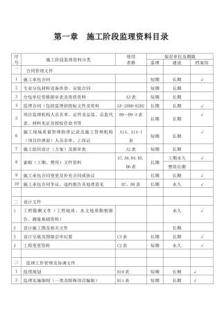 《海南省建设工程监理用表》(1)