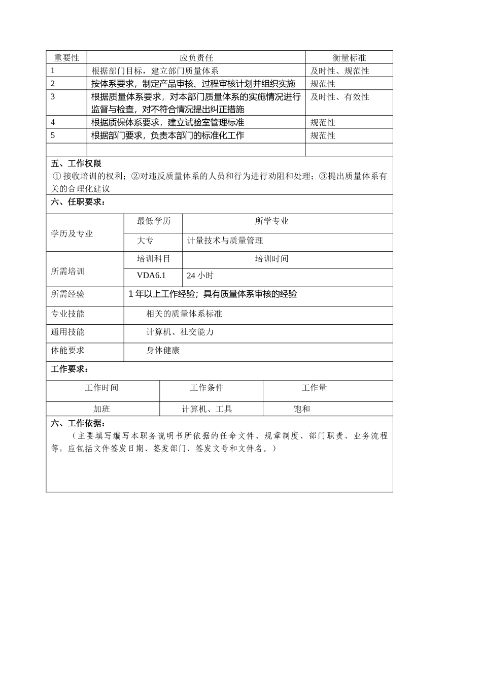 某大型汽车零部件公司品保部体系管理员职位说明书_第2页