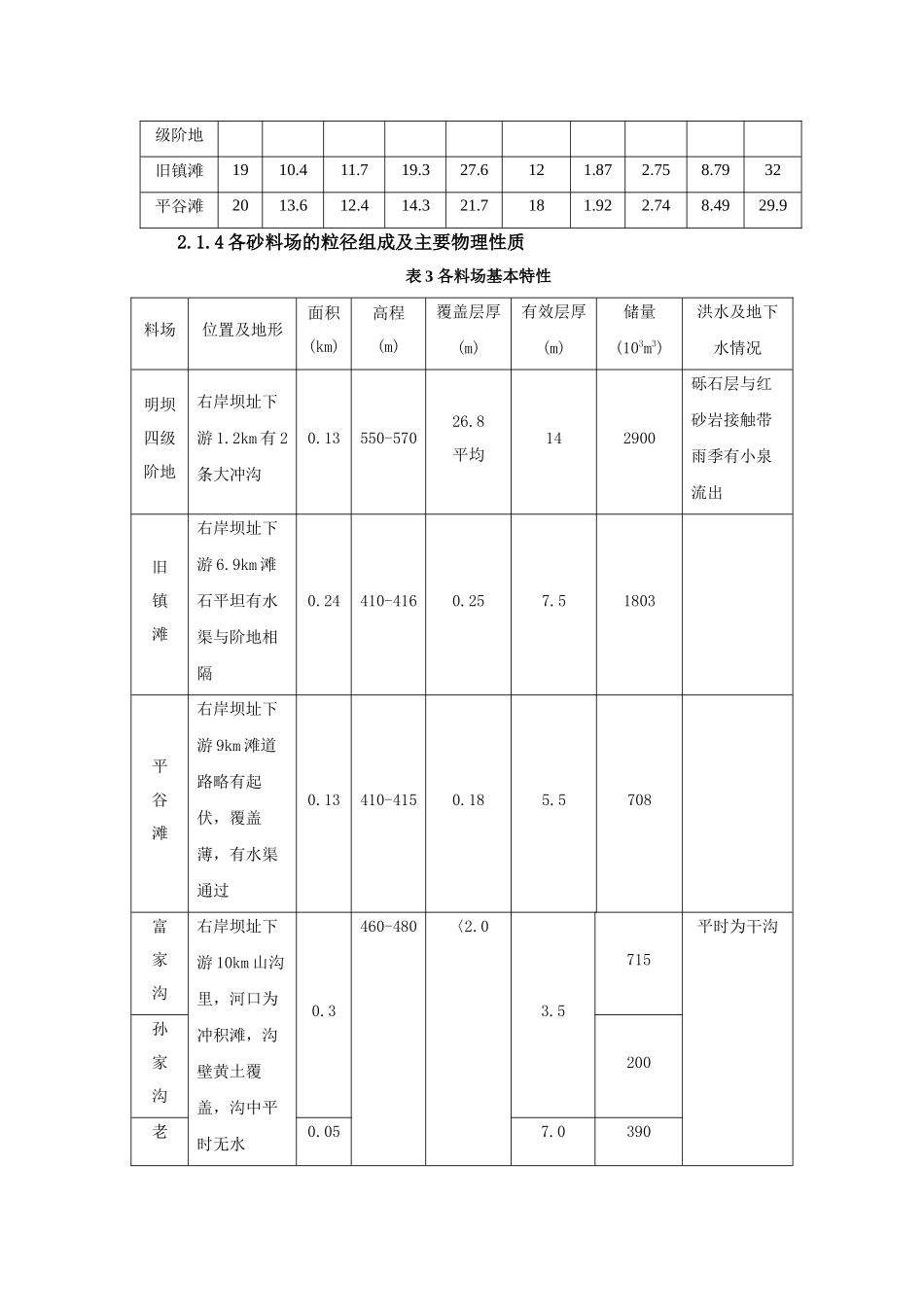 水利工程施工课程设计_第3页