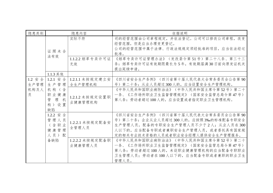 11烟草制品企业安全隐患排查上报通用标准_第2页