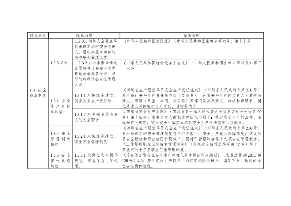 11烟草制品企业安全隐患排查上报通用标准_第3页