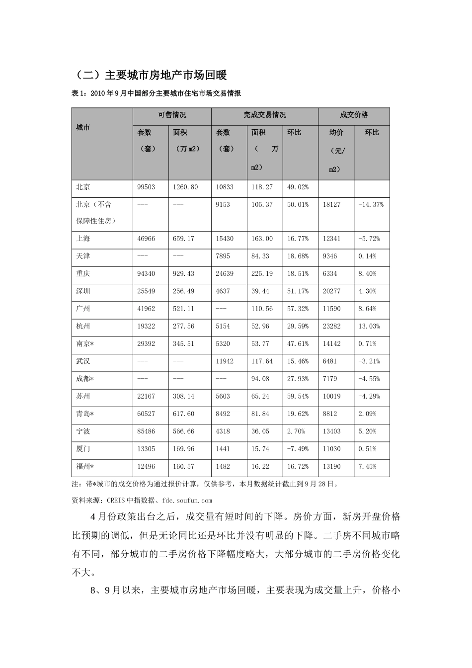 一、房地产市场及房地产板块走势回顾_第3页
