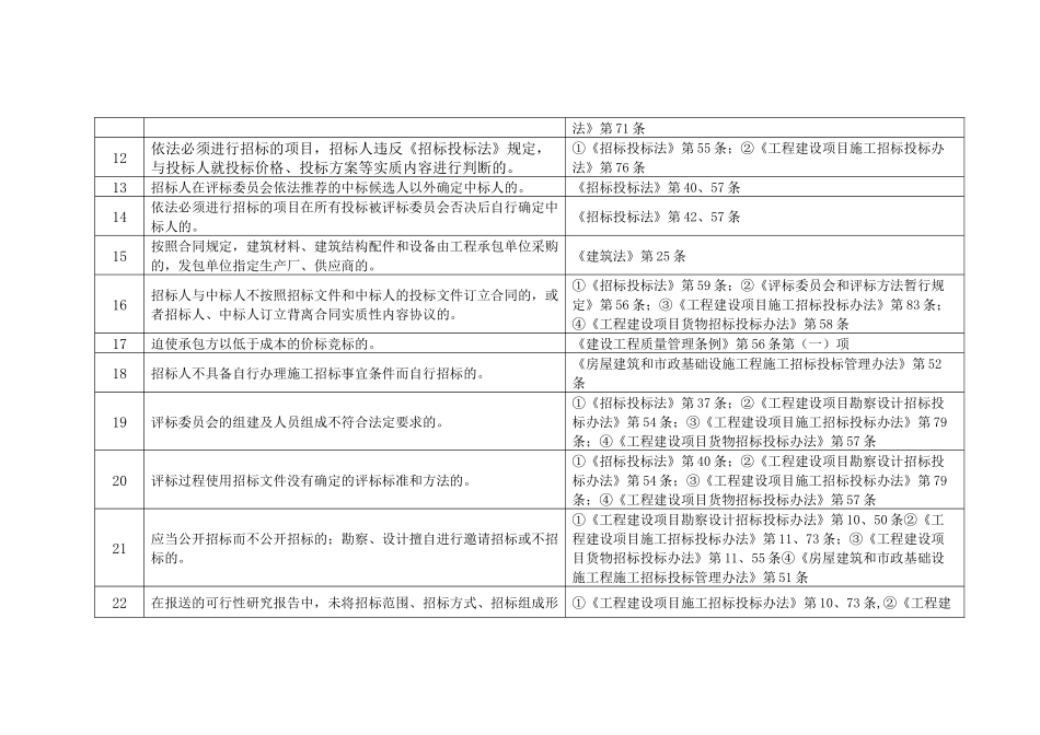 海南省房地产开发企业不良行为记录认定标准_第2页
