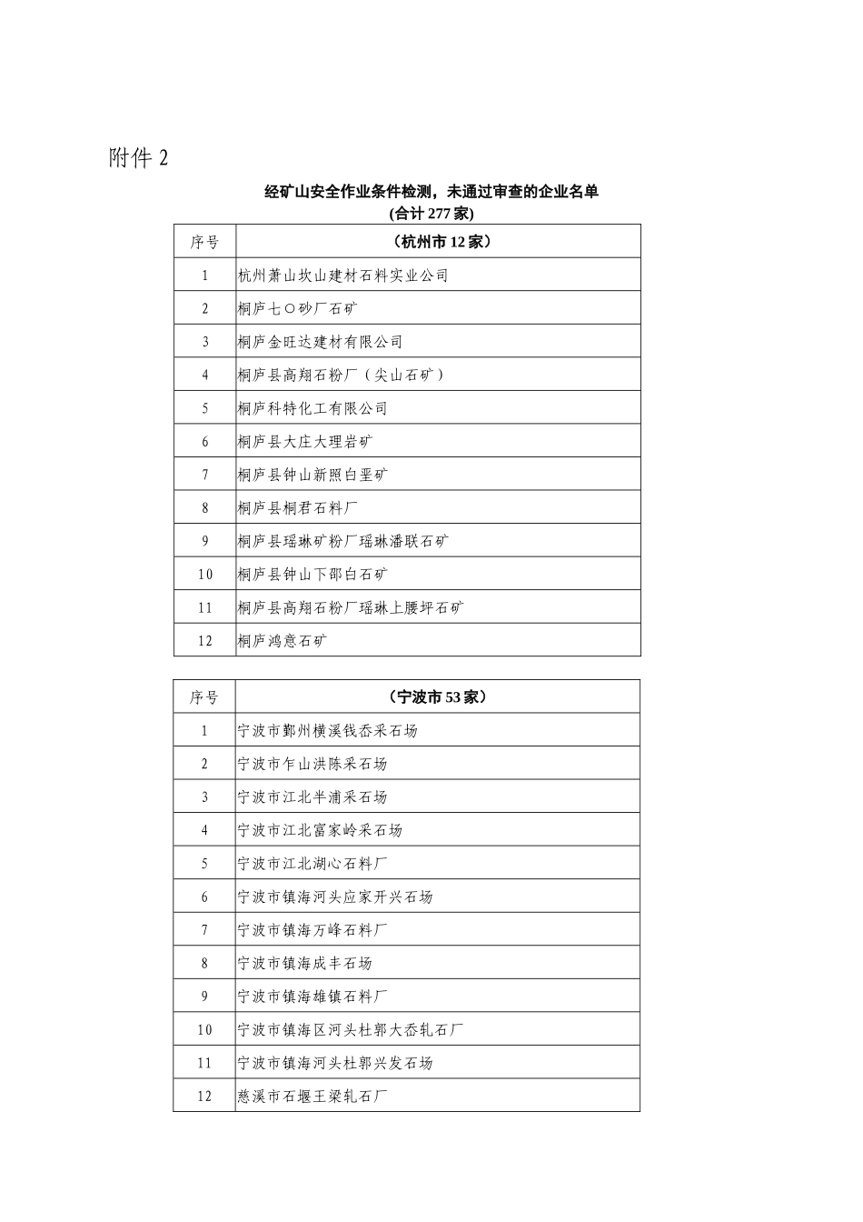 经矿山安全作业条件检测_第1页