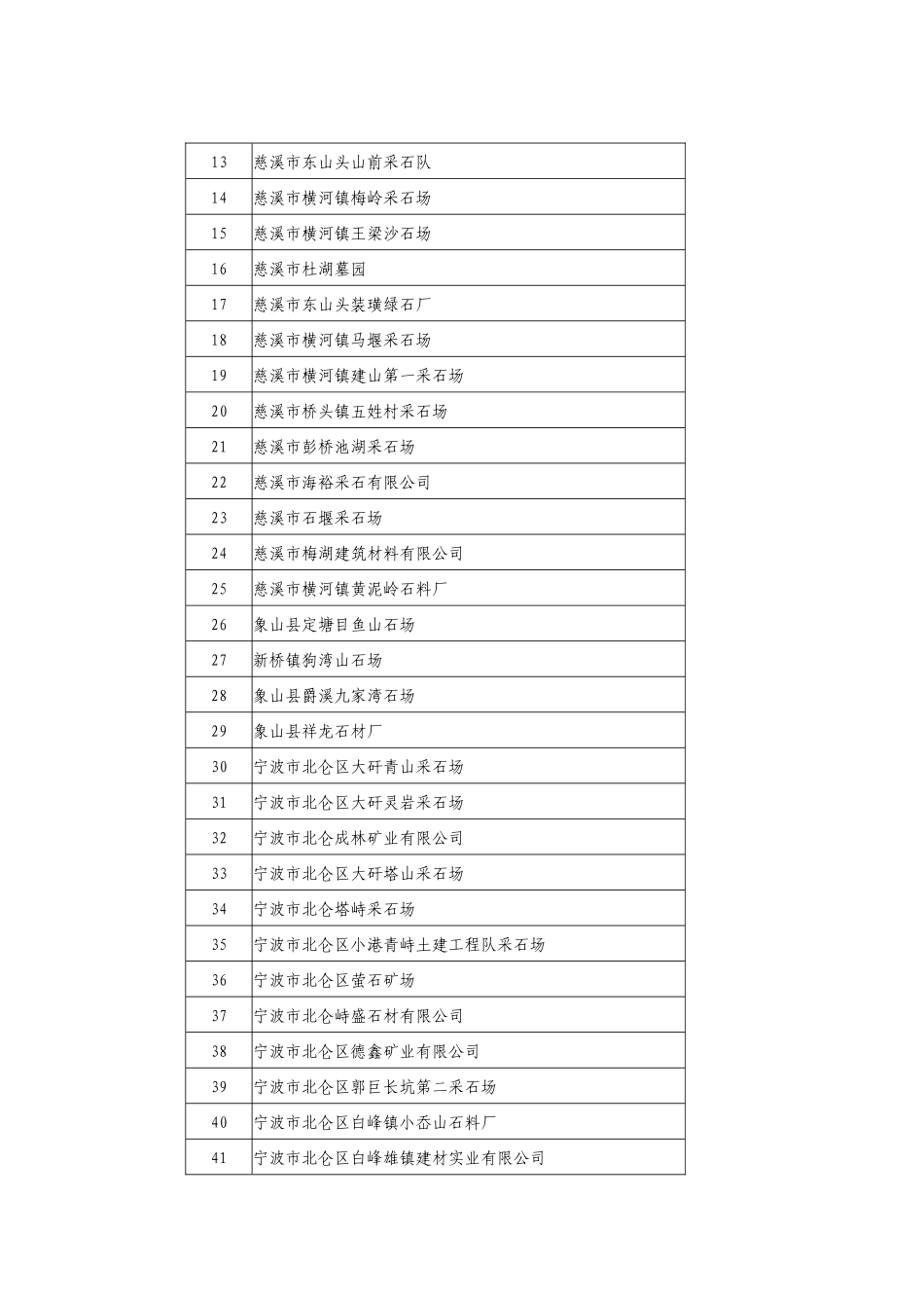 经矿山安全作业条件检测_第2页