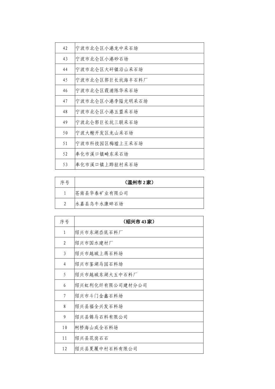 经矿山安全作业条件检测_第3页