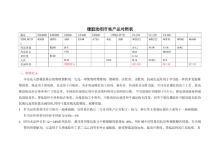 橡胶原材料目录jsp