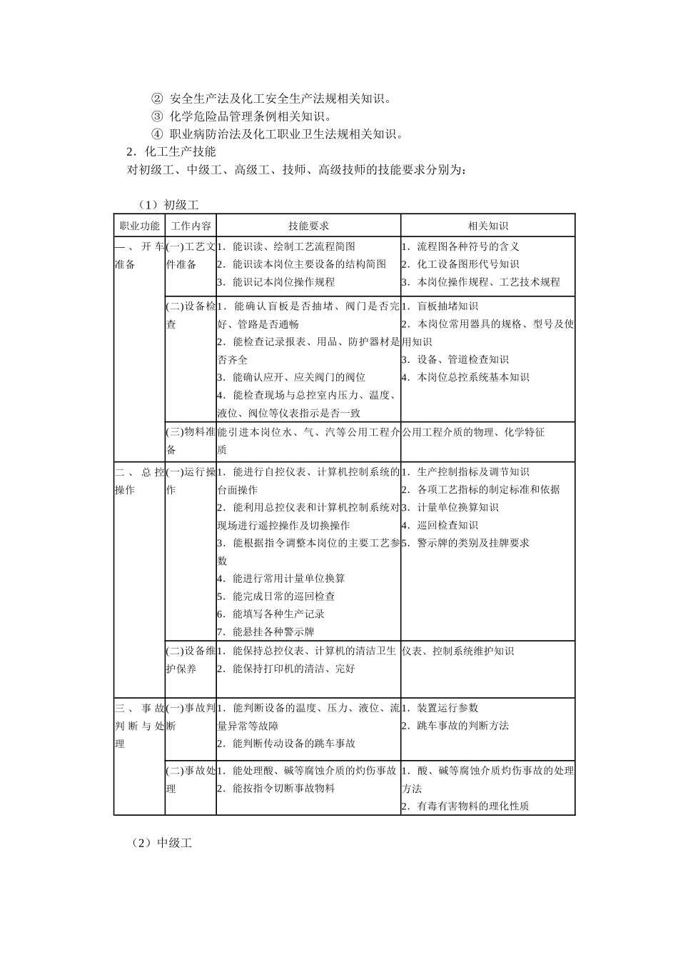 化工总控工国家职业标准_第3页