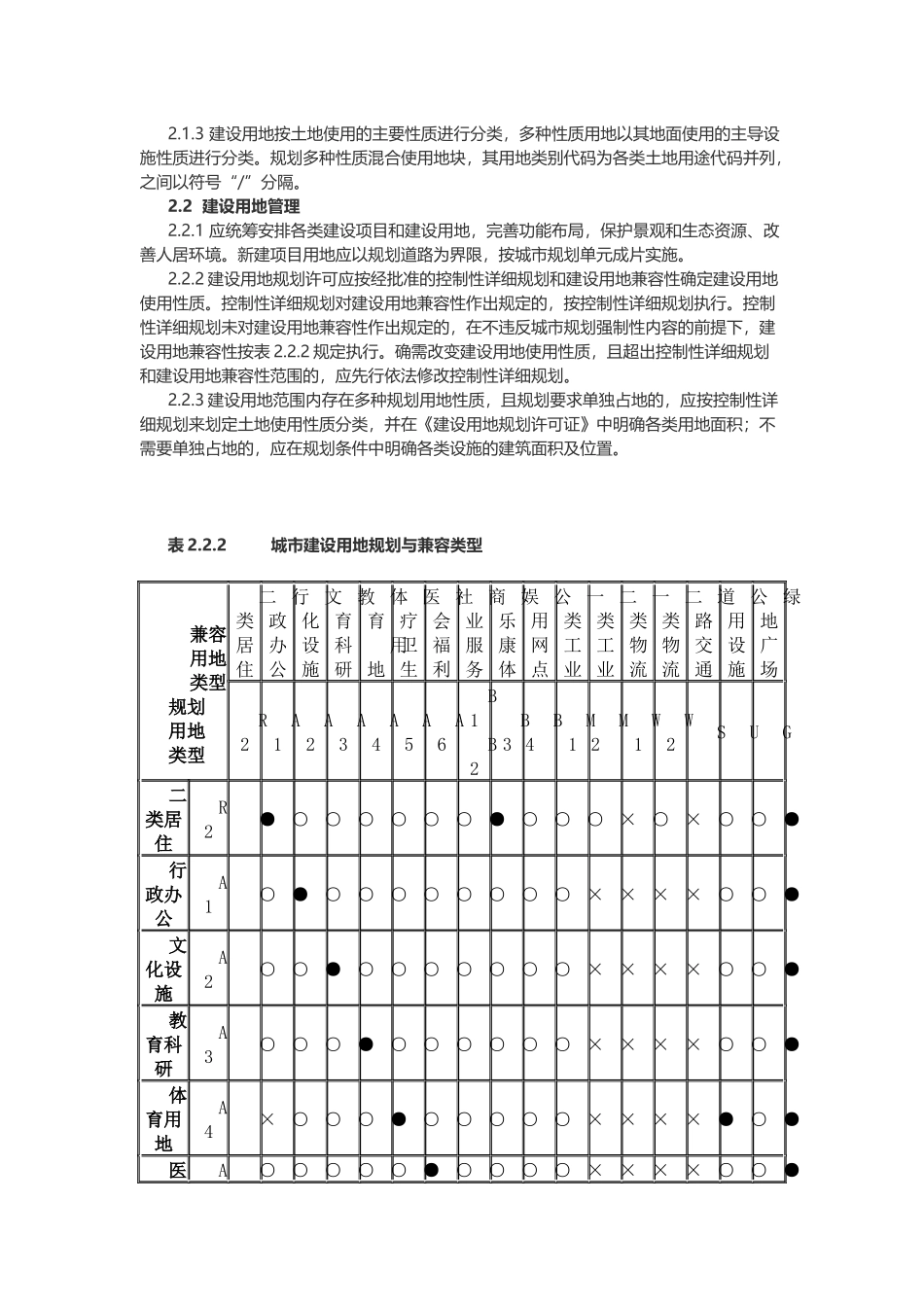 某市城市规划规定概论_第2页