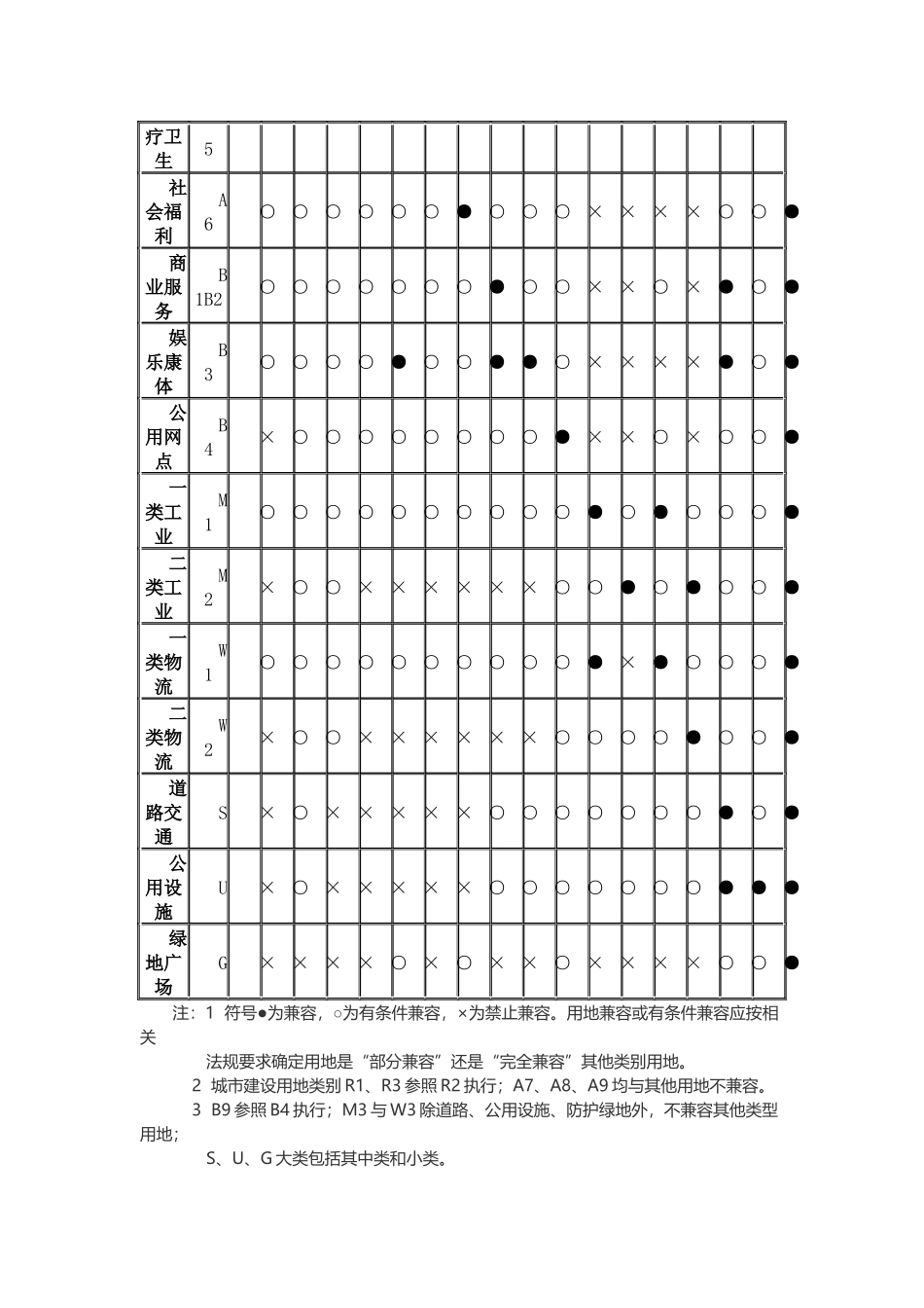 某市城市规划规定概论_第3页
