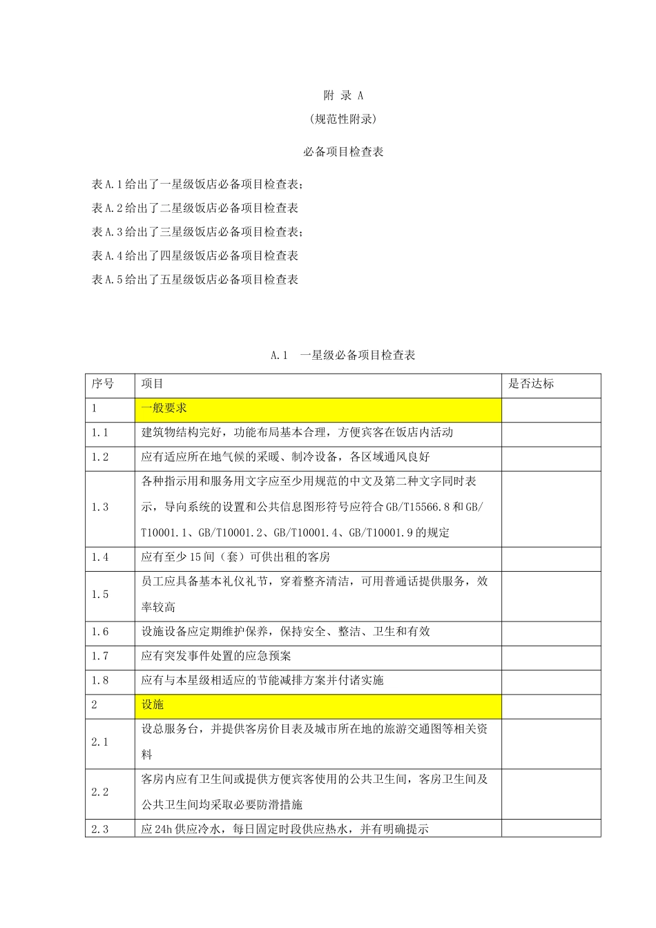 《旅游饭店星级的划分与评定》必备项目检查表(37P)_第1页