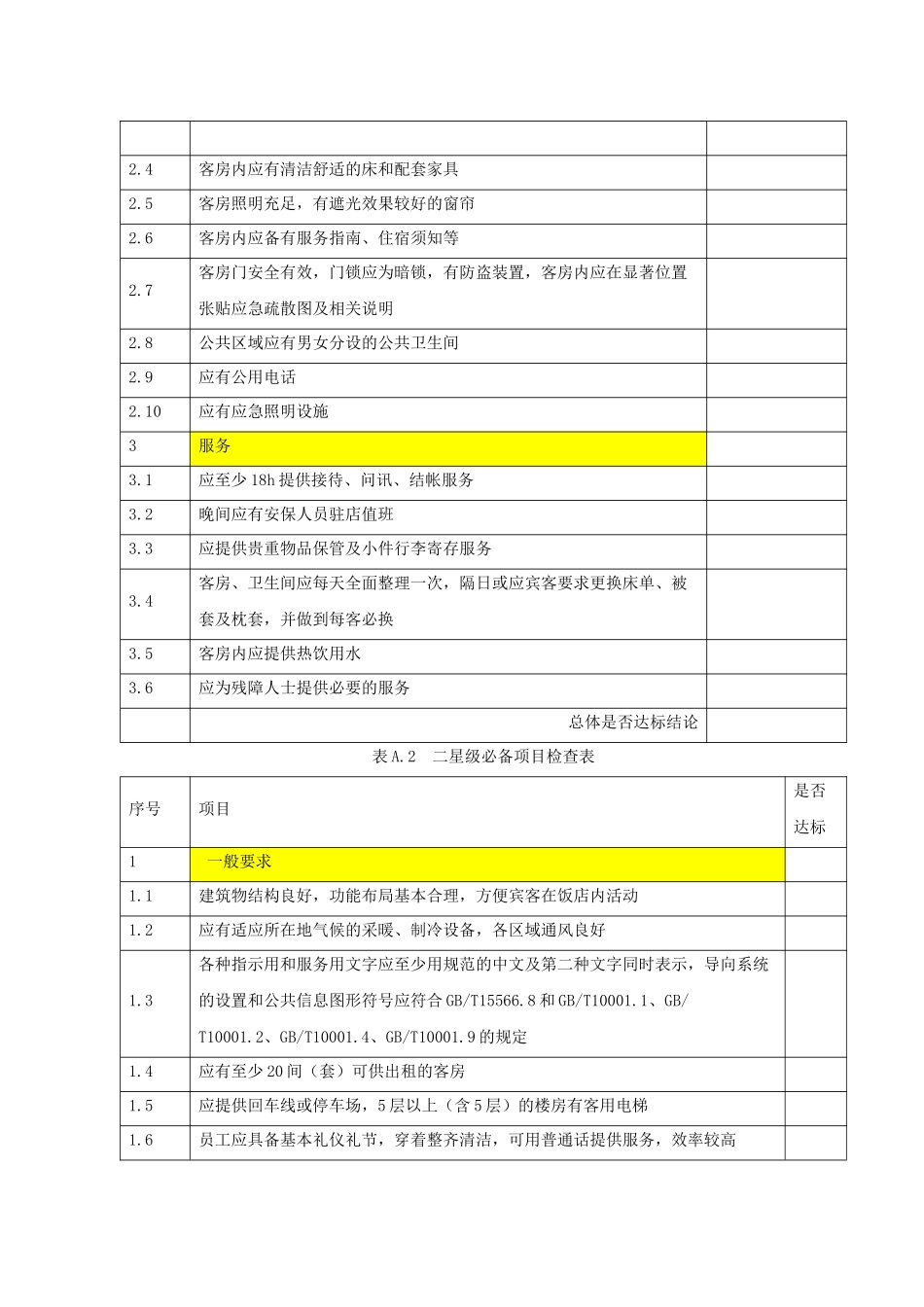 《旅游饭店星级的划分与评定》必备项目检查表(37P)_第2页