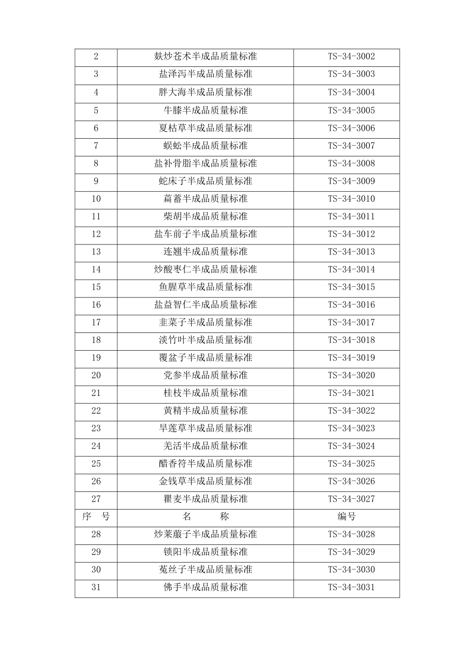 01酒蒸山茱萸半成品XXXX_第2页