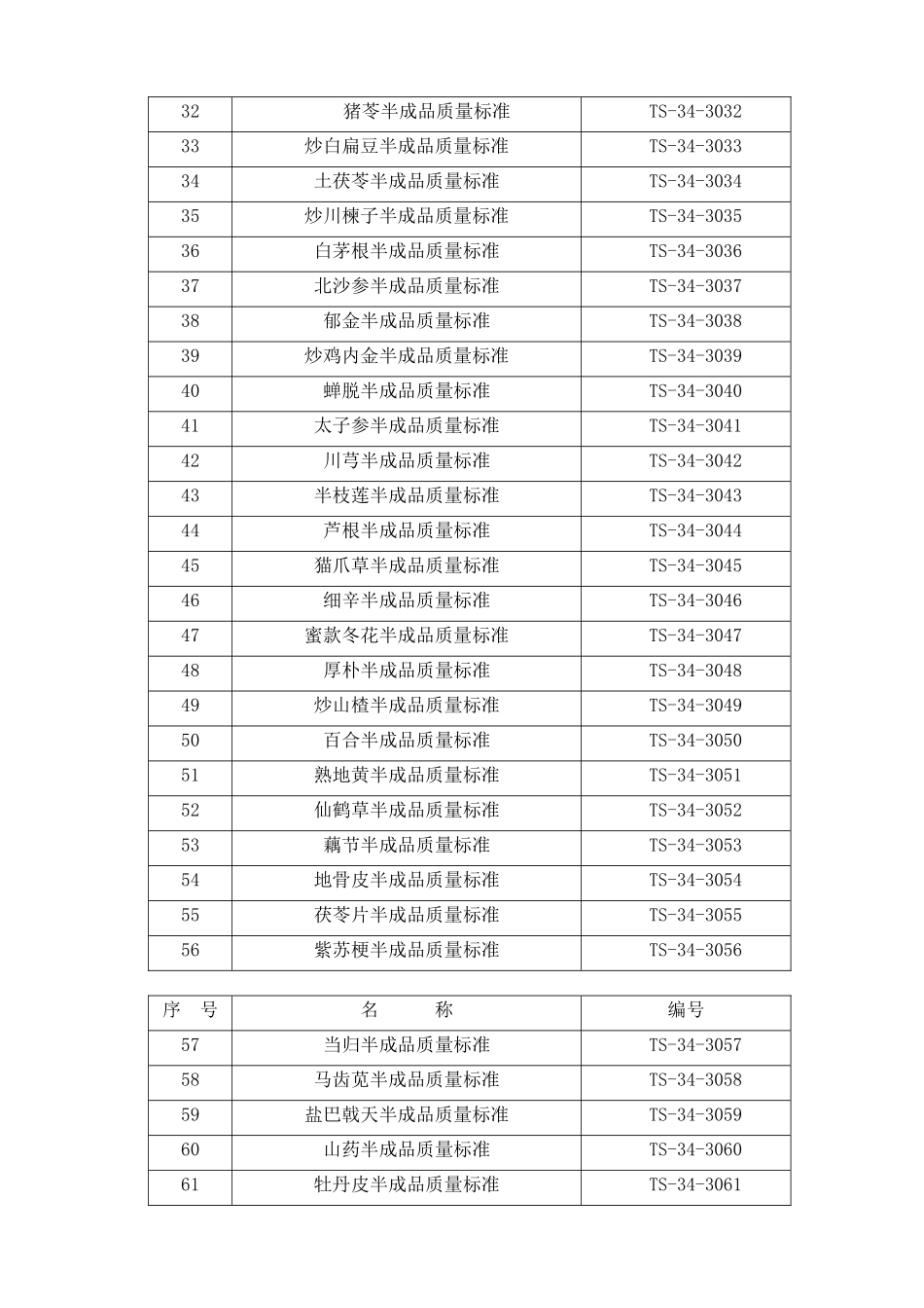 01酒蒸山茱萸半成品XXXX_第3页