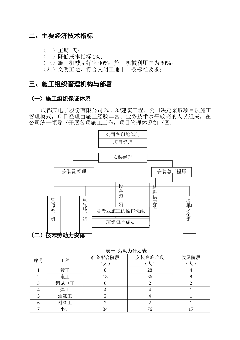 2、3号厂房工程电气、给排水施工组织设计（正标）(DOC53页)_第3页
