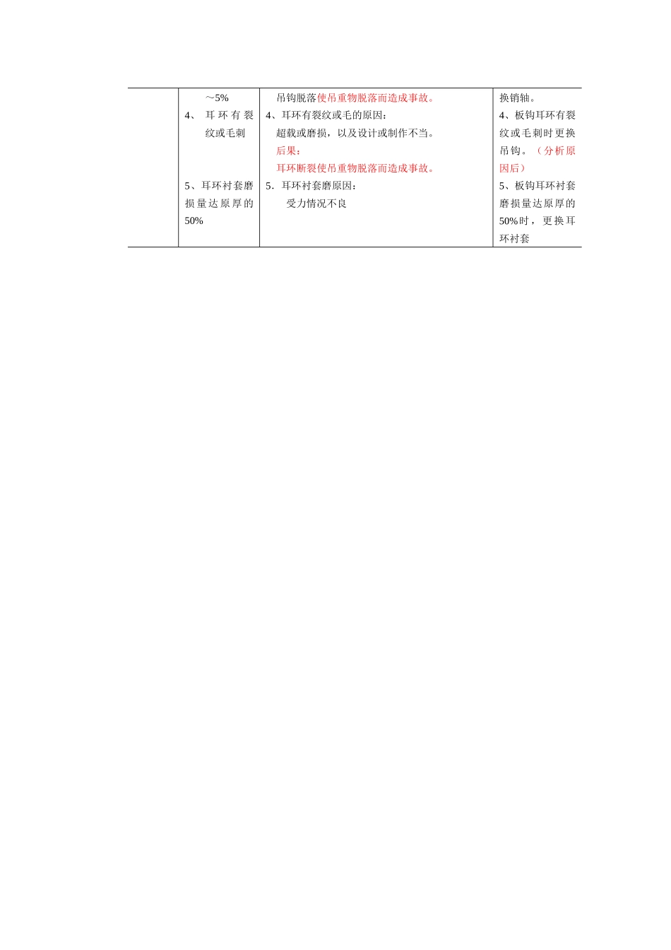 起重机常见机械故障及排除方法_第3页