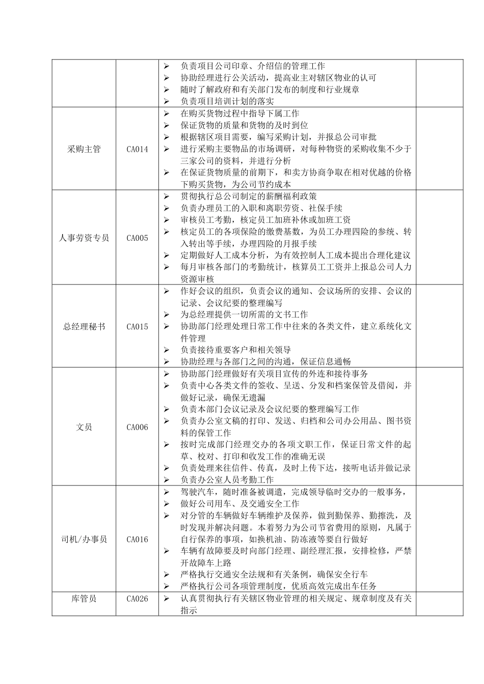 JD－物业项目_第2页