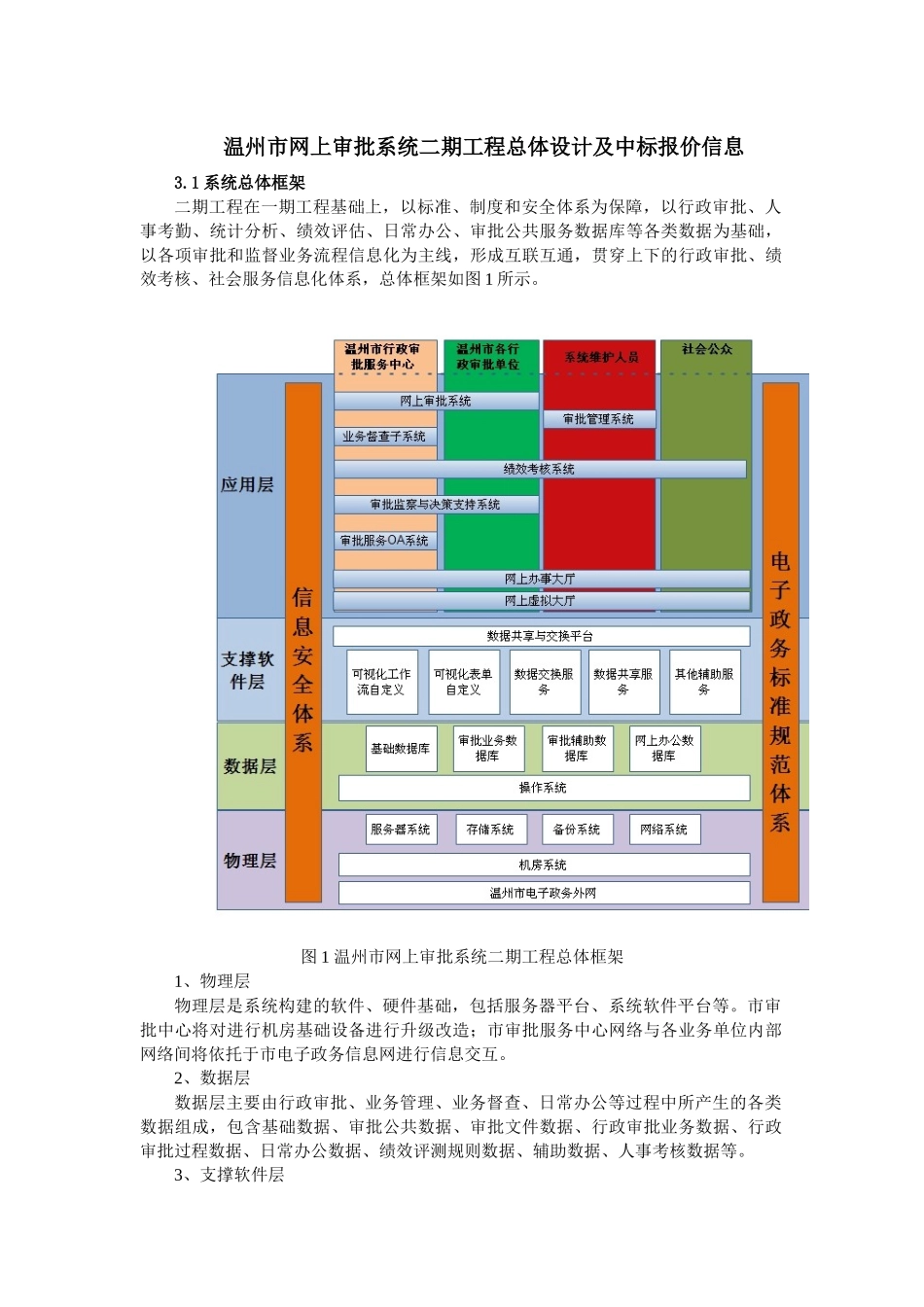 温州市网上审批系统二期工程总体设计_第1页