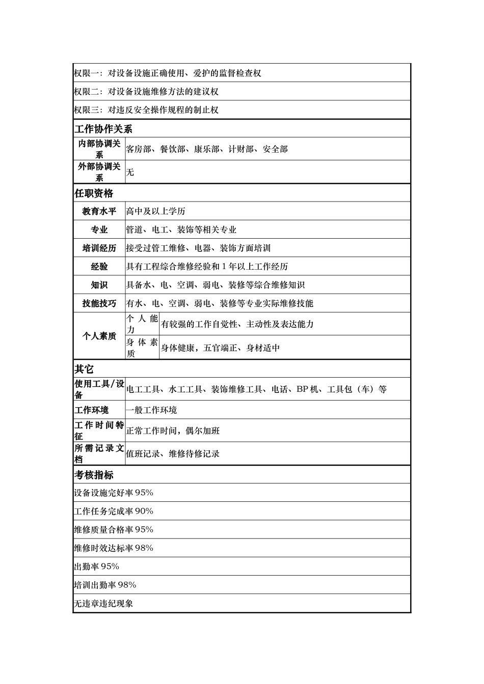 酒店万能工岗位说明书_第2页