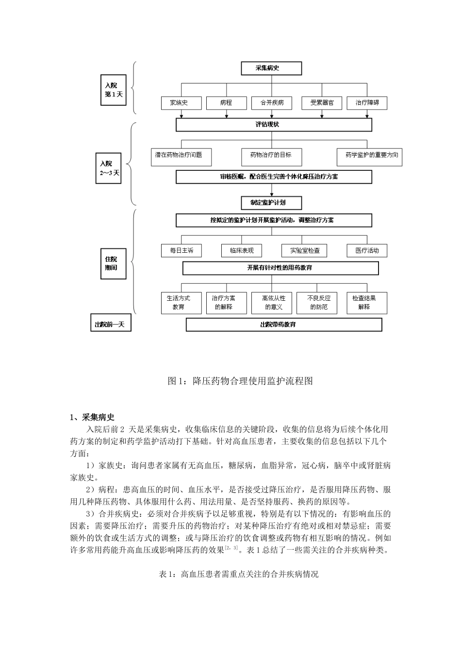 1)交流+一等奖(药师在临床路径实施环节中促进降压药物合理使用的监护_第2页