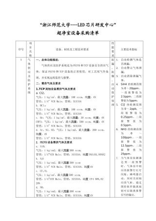 “浙江师范大学---LED芯片研发中心”