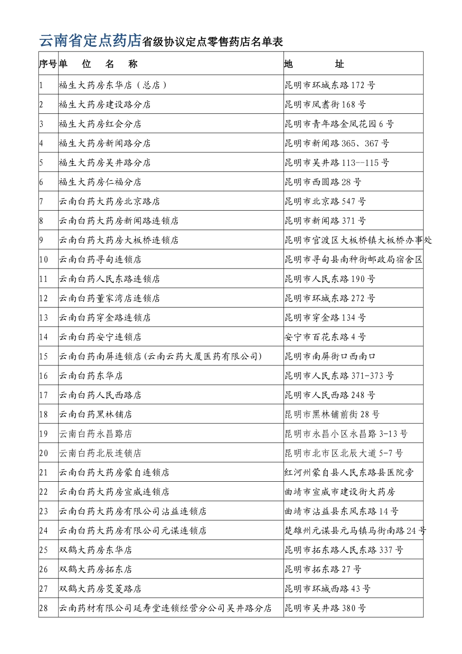 云南省定点药店_第1页