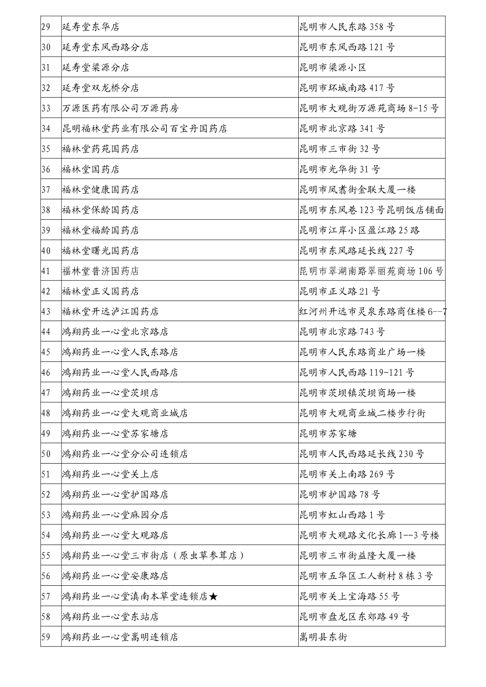 云南省定点药店_第2页