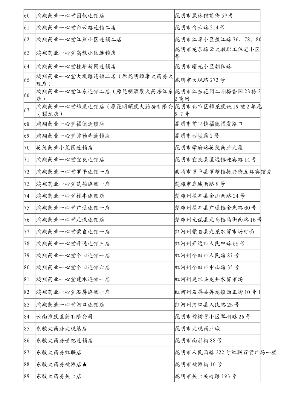 云南省定点药店_第3页