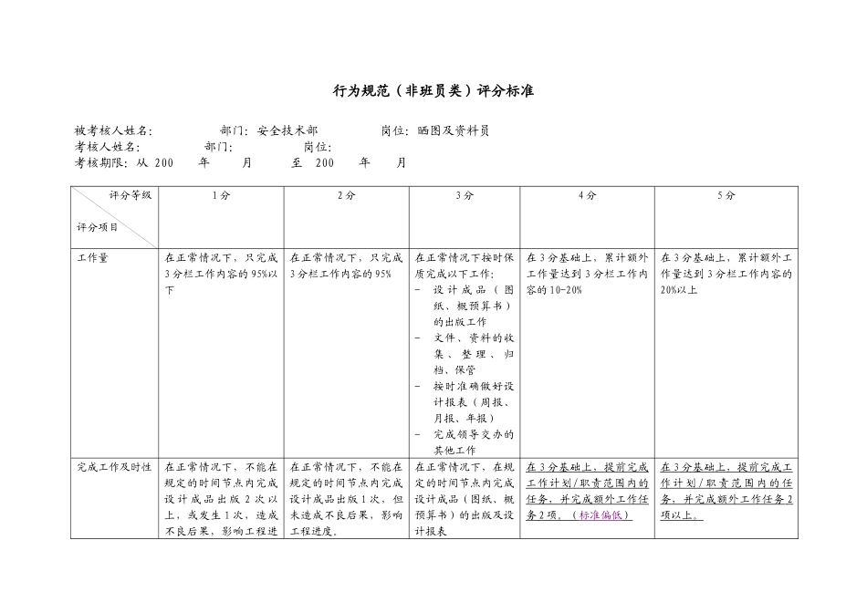 上海市电力公司市区供电公司晒图及资料员行为规范考评表_第2页