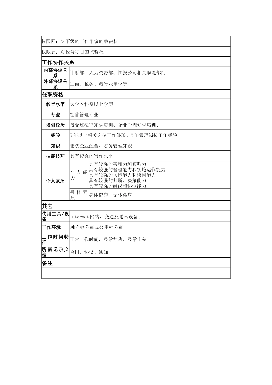 某著名物业公司经营部经理岗位说明书_第2页
