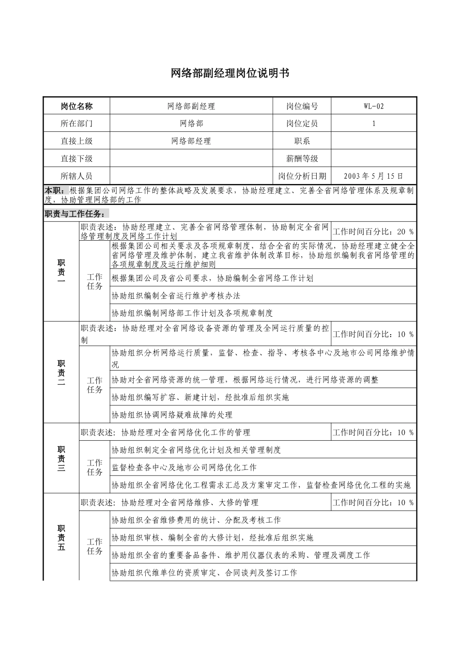 通信行业-网络部-副经理岗位说明书_第1页