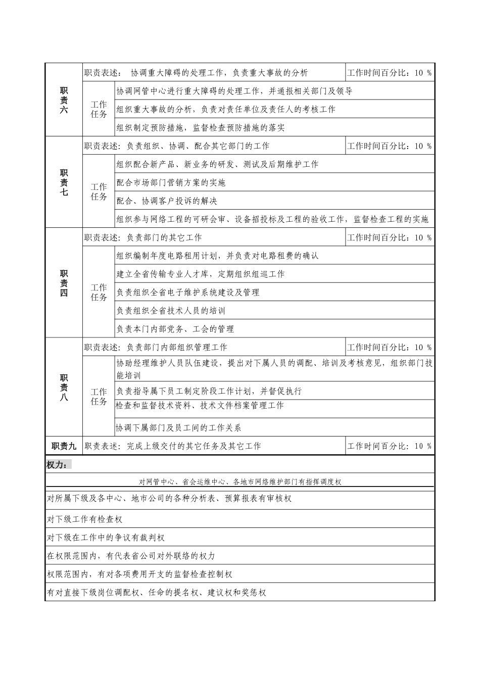 通信行业-网络部-副经理岗位说明书_第2页