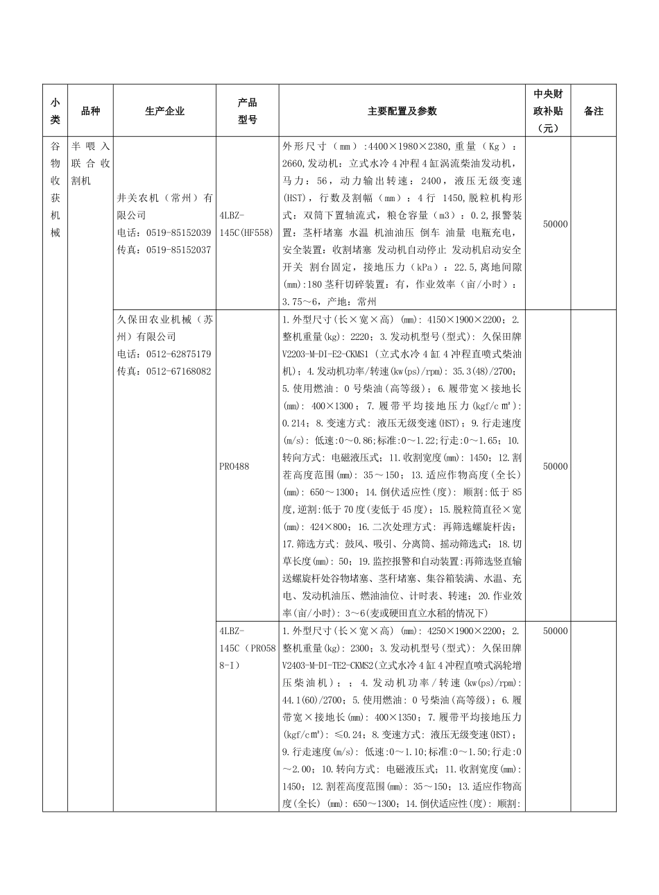 谷物收获机械-品种_第1页