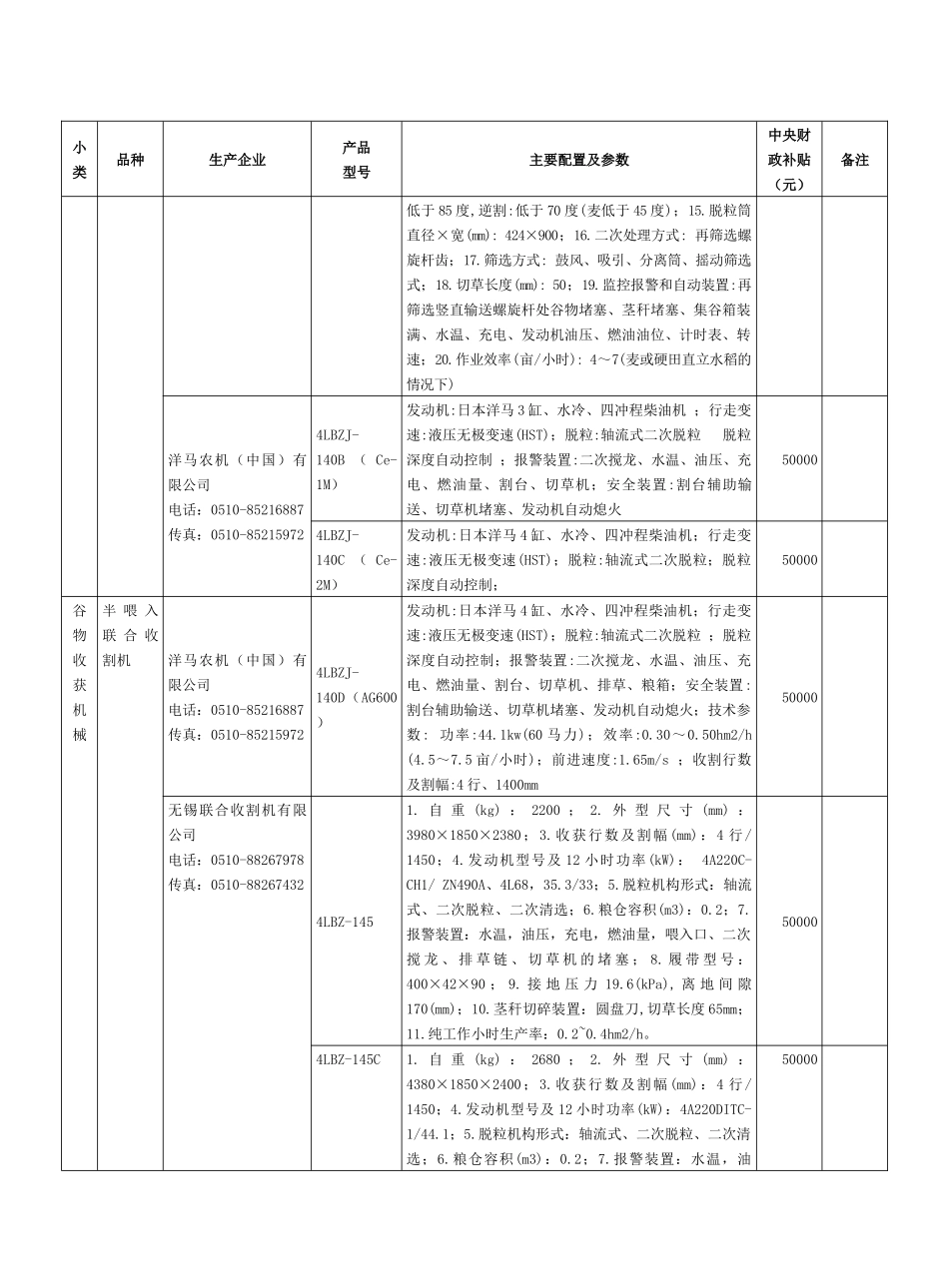 谷物收获机械-品种_第2页
