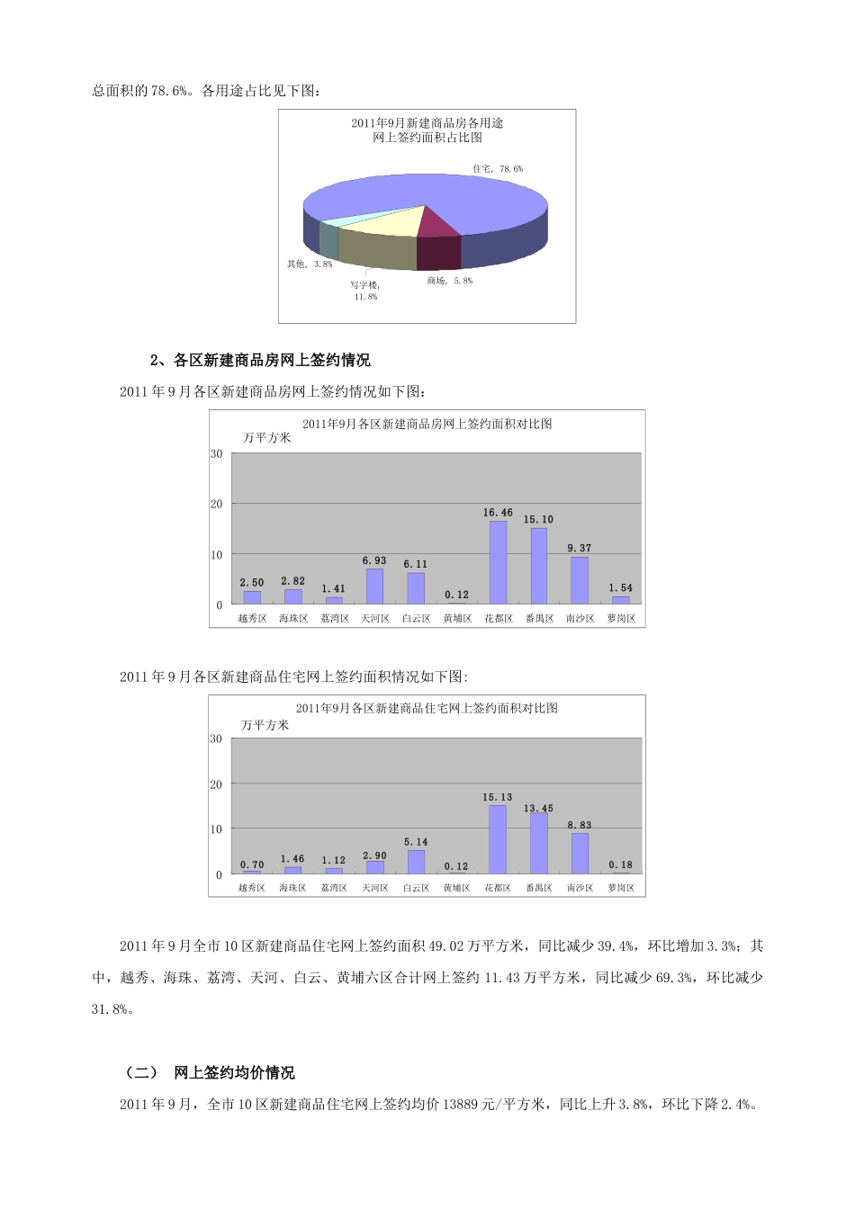 XXXX年9月广州市10区房地产市场运行情况通报_第3页
