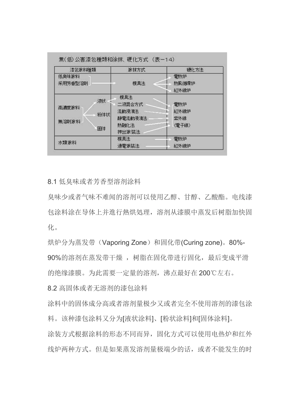 自融性漆包线漆及其相关技术动态（三）-太平洋电线电缆（深_第1页