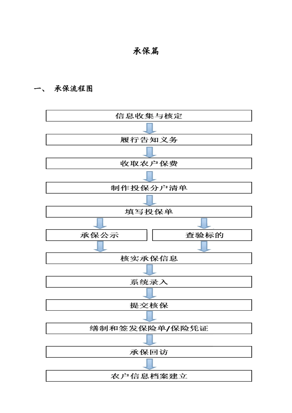 农业保险承保理赔操作手册_第2页