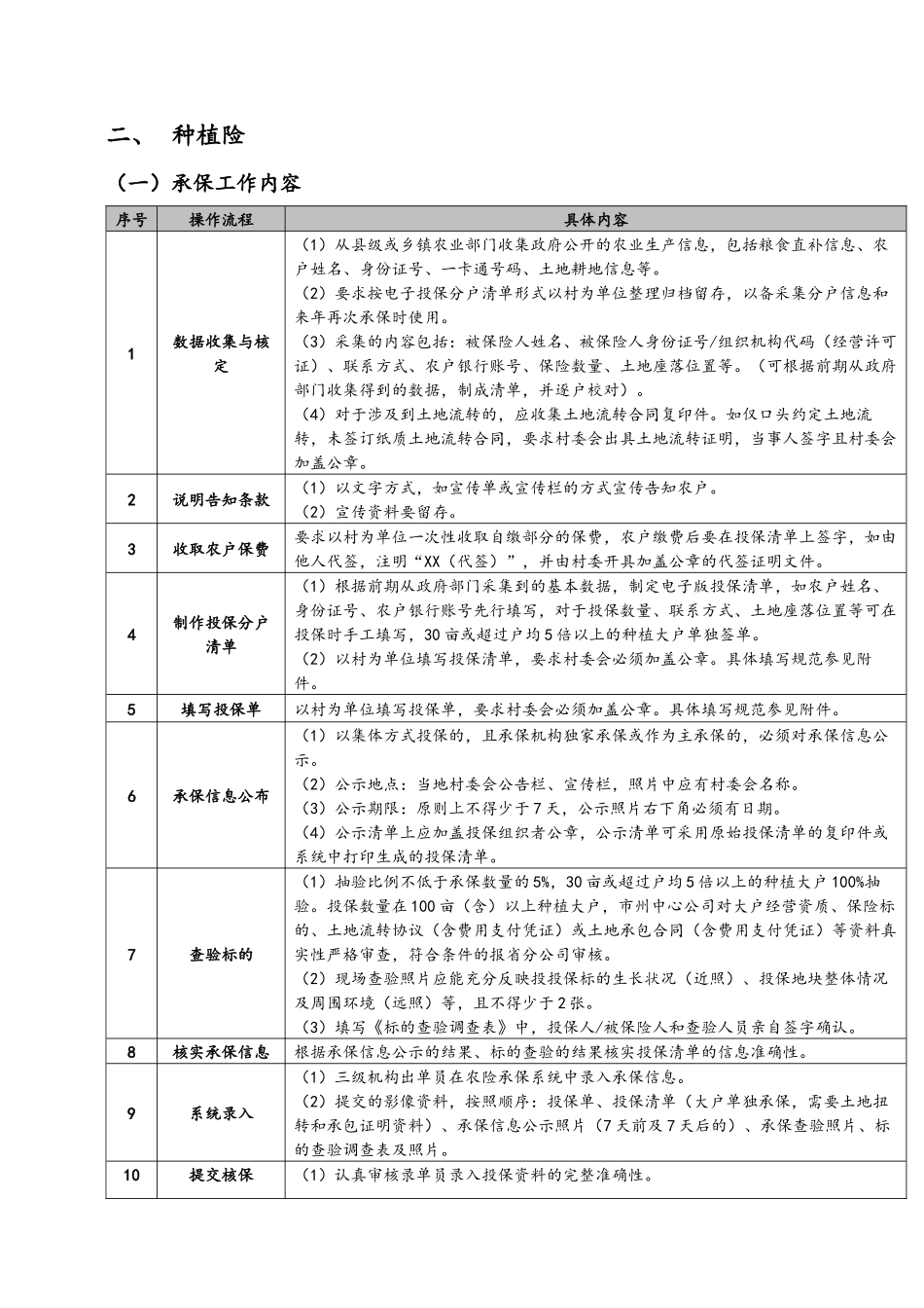 农业保险承保理赔操作手册_第3页