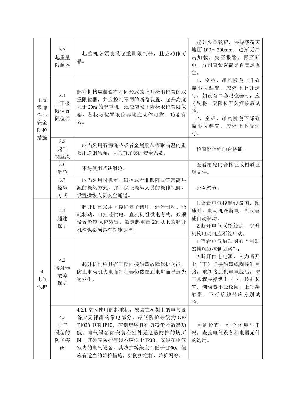 起重机械特殊检验项目检验实施细则doc-分类_第2页