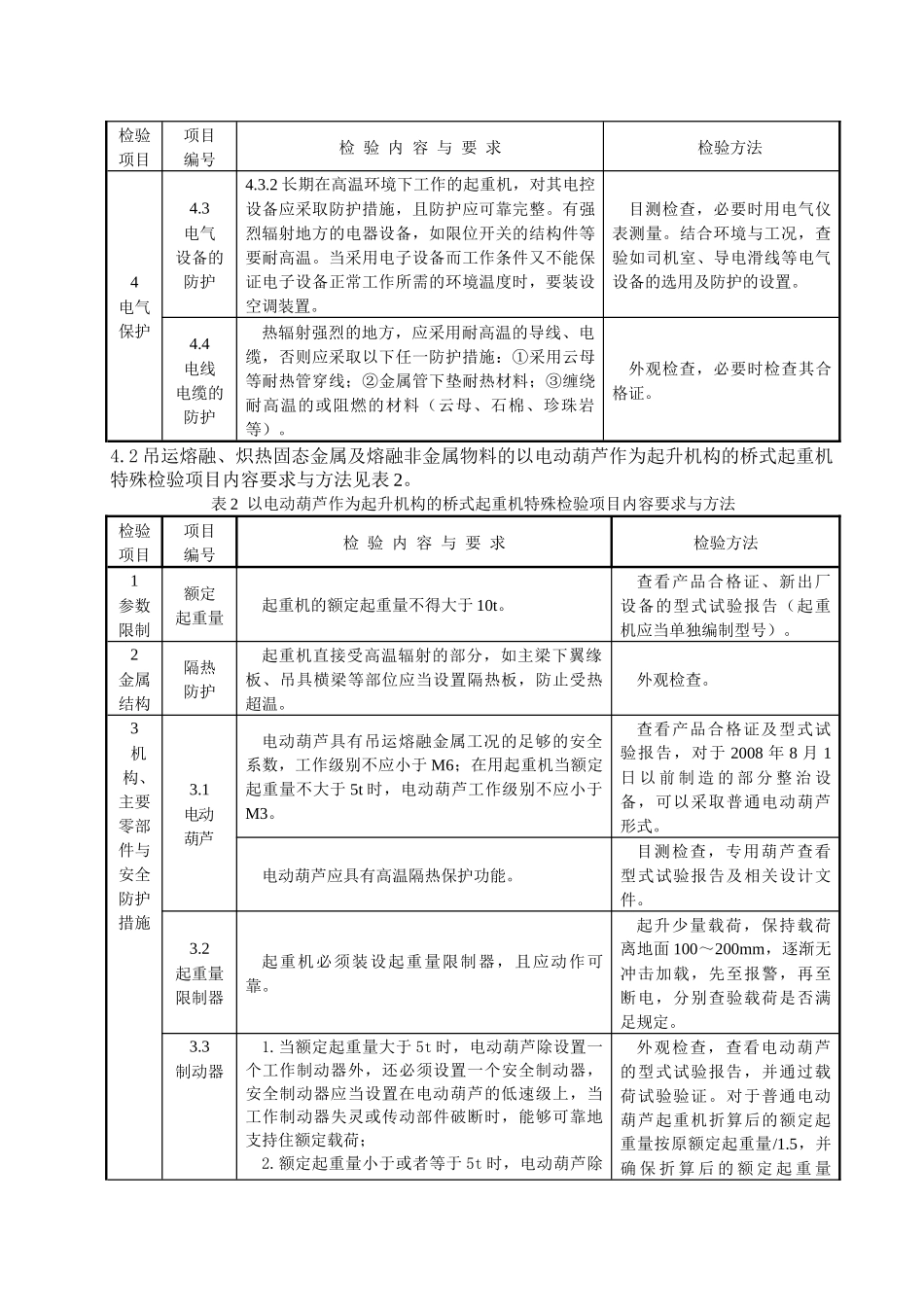 起重机械特殊检验项目检验实施细则doc-分类_第3页