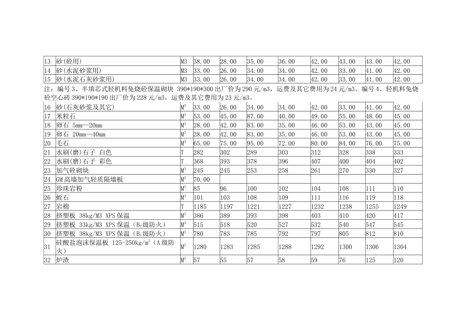 X年酒泉市第四期一类材料指导价_第2页