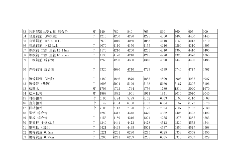 X年酒泉市第四期一类材料指导价_第3页