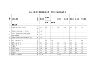 X年酒泉市第四期一类材料指导价