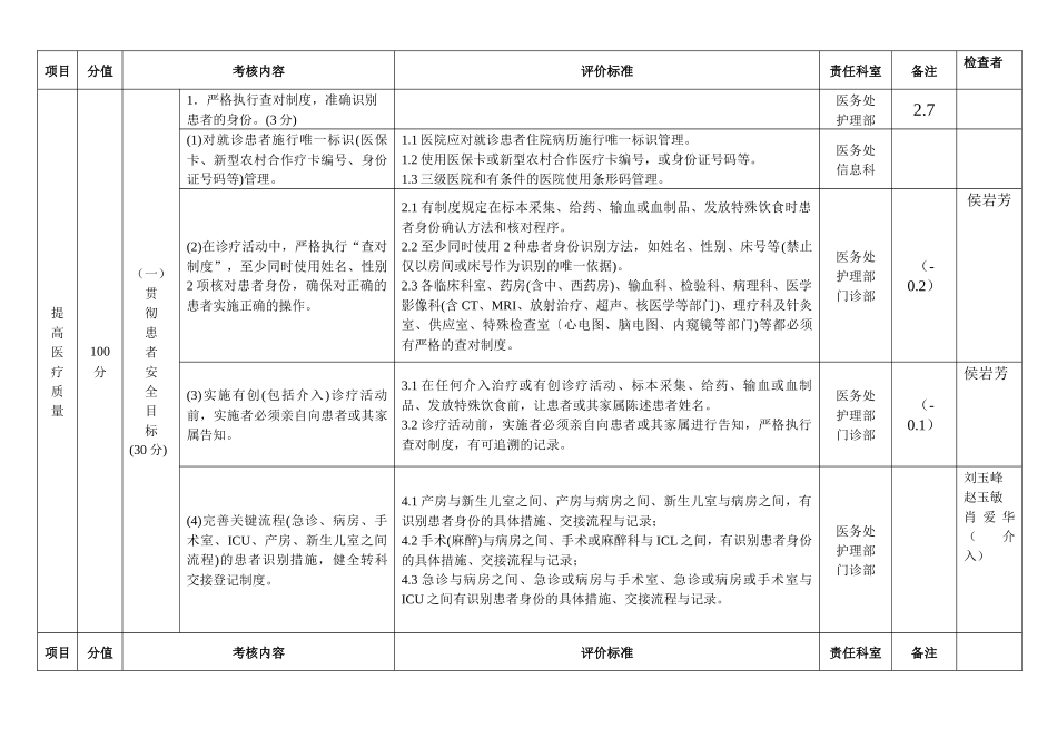 创建全国百姓放心医院评分标准(检查者)_第2页