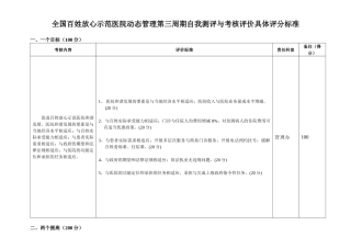 创建全国百姓放心医院评分标准(检查者)